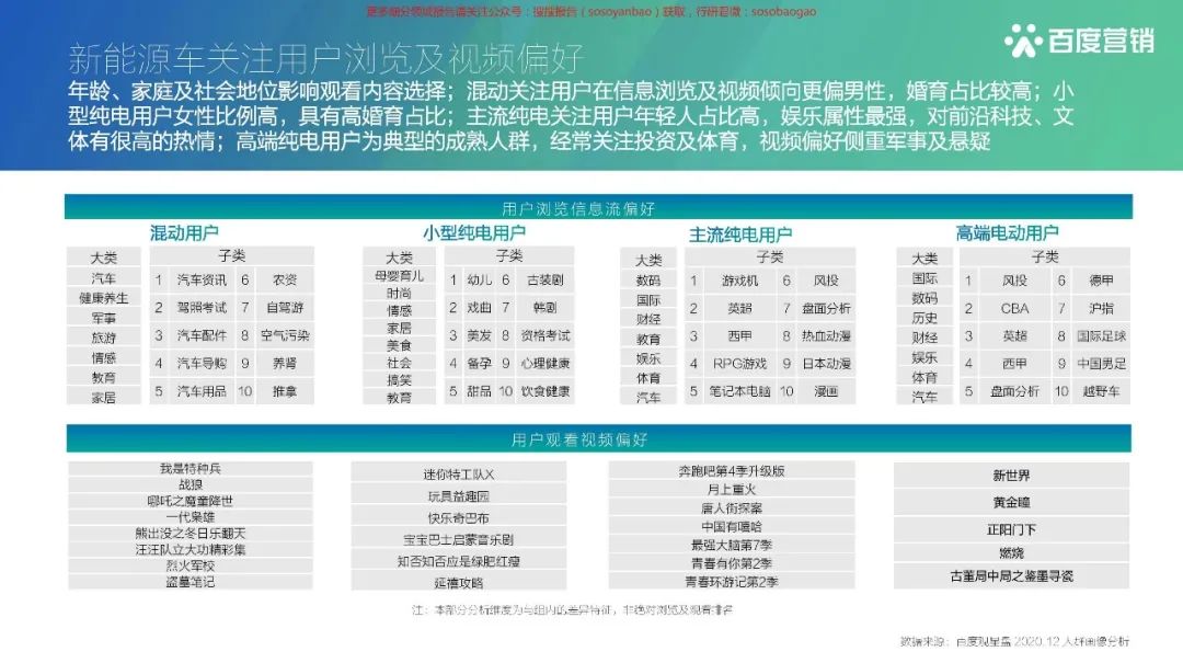 【报告850】2021百度新能源汽车行业报告(42页可下载)的图35
